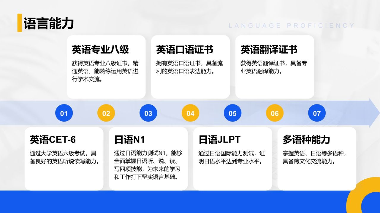 蓝色商务风考研复试自我介绍PPT模板