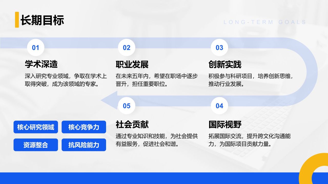 蓝色商务风考研复试自我介绍PPT模板