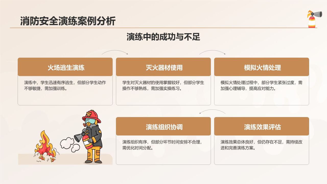 橙色插画风中小学生消防安全教育PPT模板