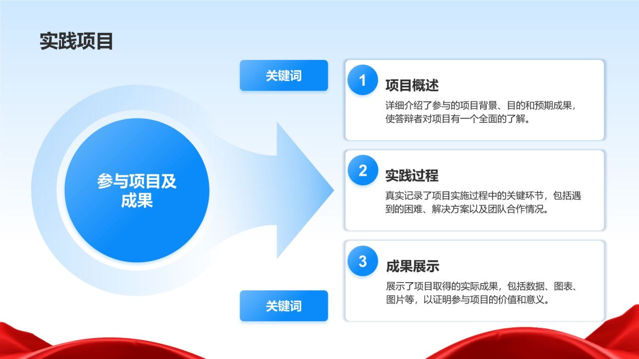 蓝色党政风入党积极分子考核答辩PPT模板