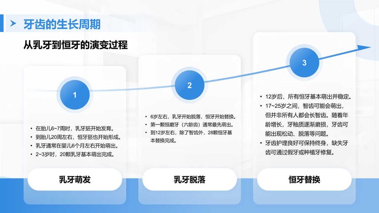 蓝色商务风牙齿护理与疾病预防PPT模板