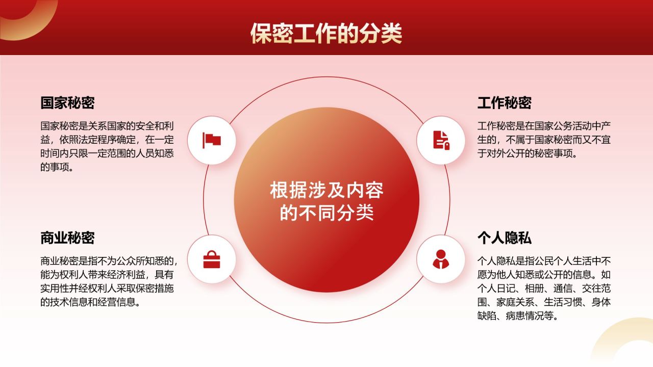 红色党政风全国保密宣传月培训课件PPT模板