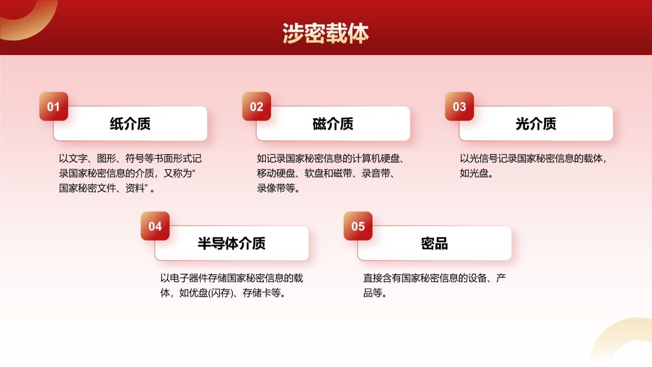 红色党政风全国保密宣传月培训课件PPT模板