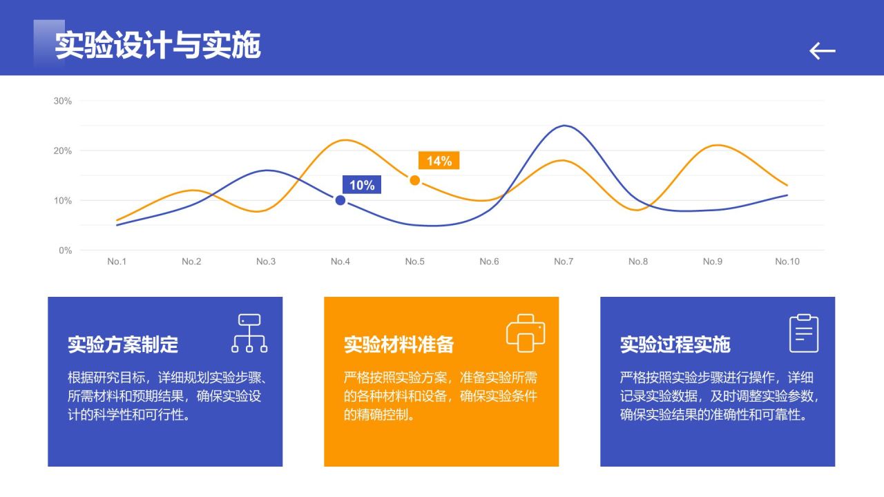 蓝色简约风毕业答辩最终陈述PPT模板
