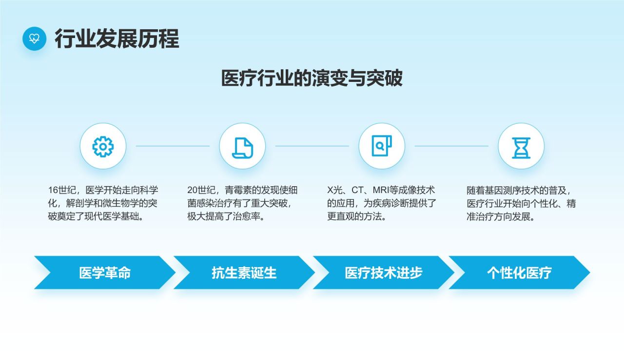 蓝色商务风医疗行业通用PPT模板