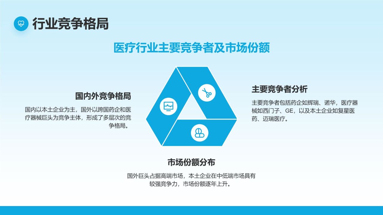 蓝色商务风医疗行业通用PPT模板