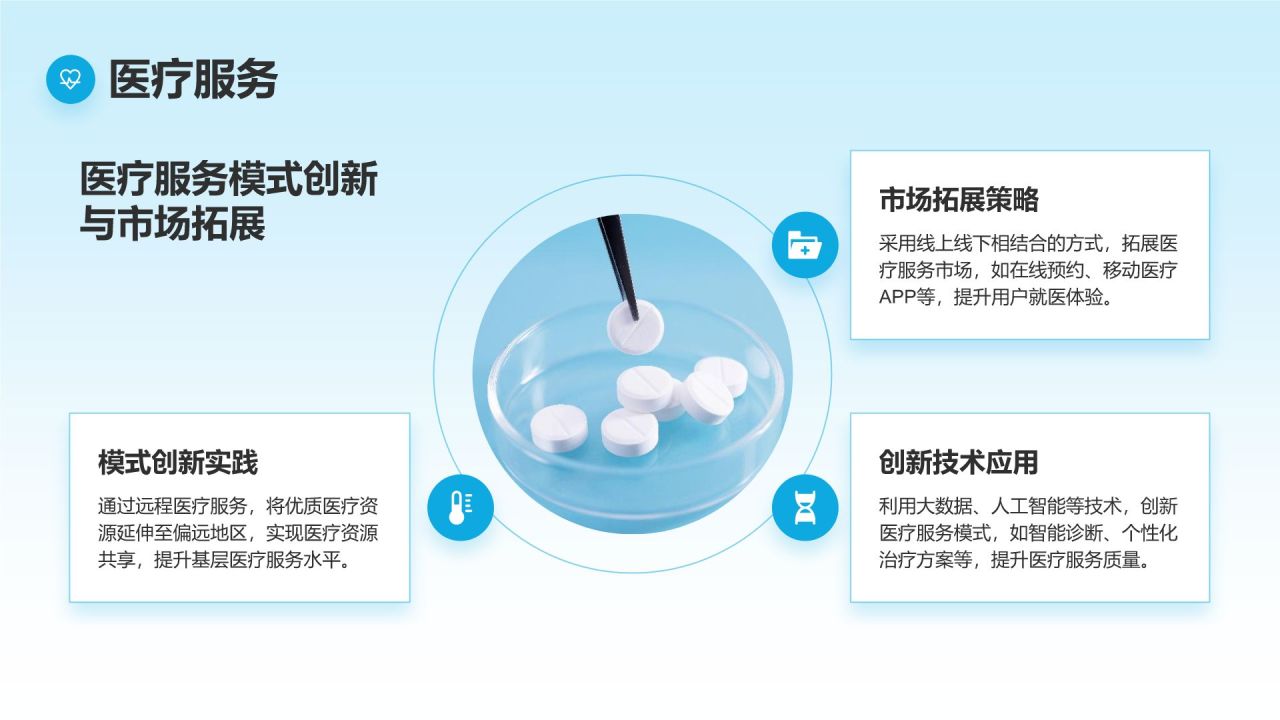 蓝色商务风医疗行业通用PPT模板