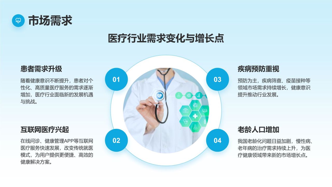 蓝色商务风医疗行业通用PPT模板