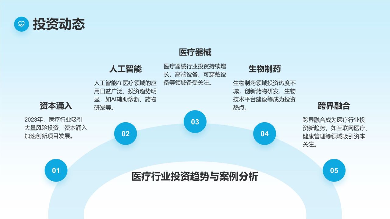 蓝色商务风医疗行业通用PPT模板