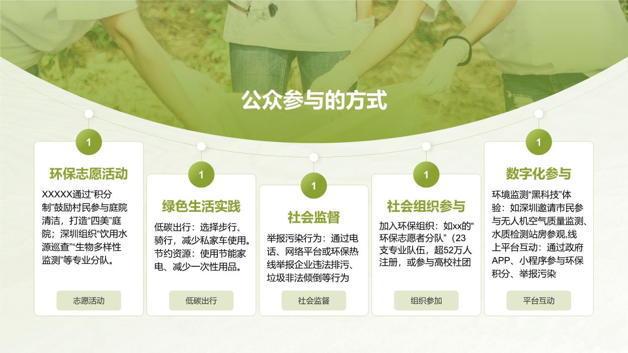 绿色3D风环境污染现状分析与治理方案PPTPPT模板