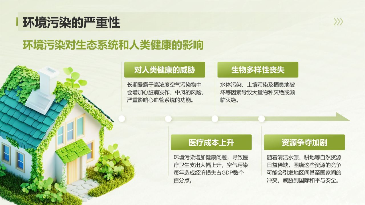 绿色3D风环境污染现状分析与治理方案PPTPPT模板