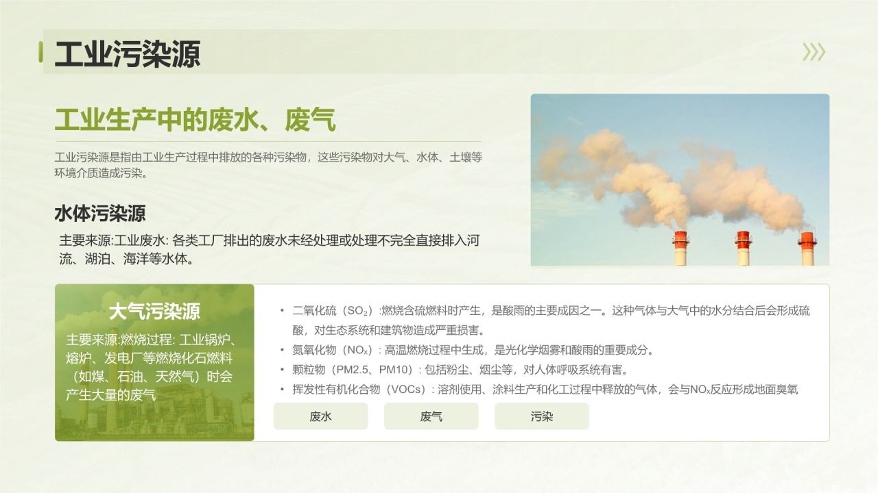 绿色3D风环境污染现状分析与治理方案PPTPPT模板