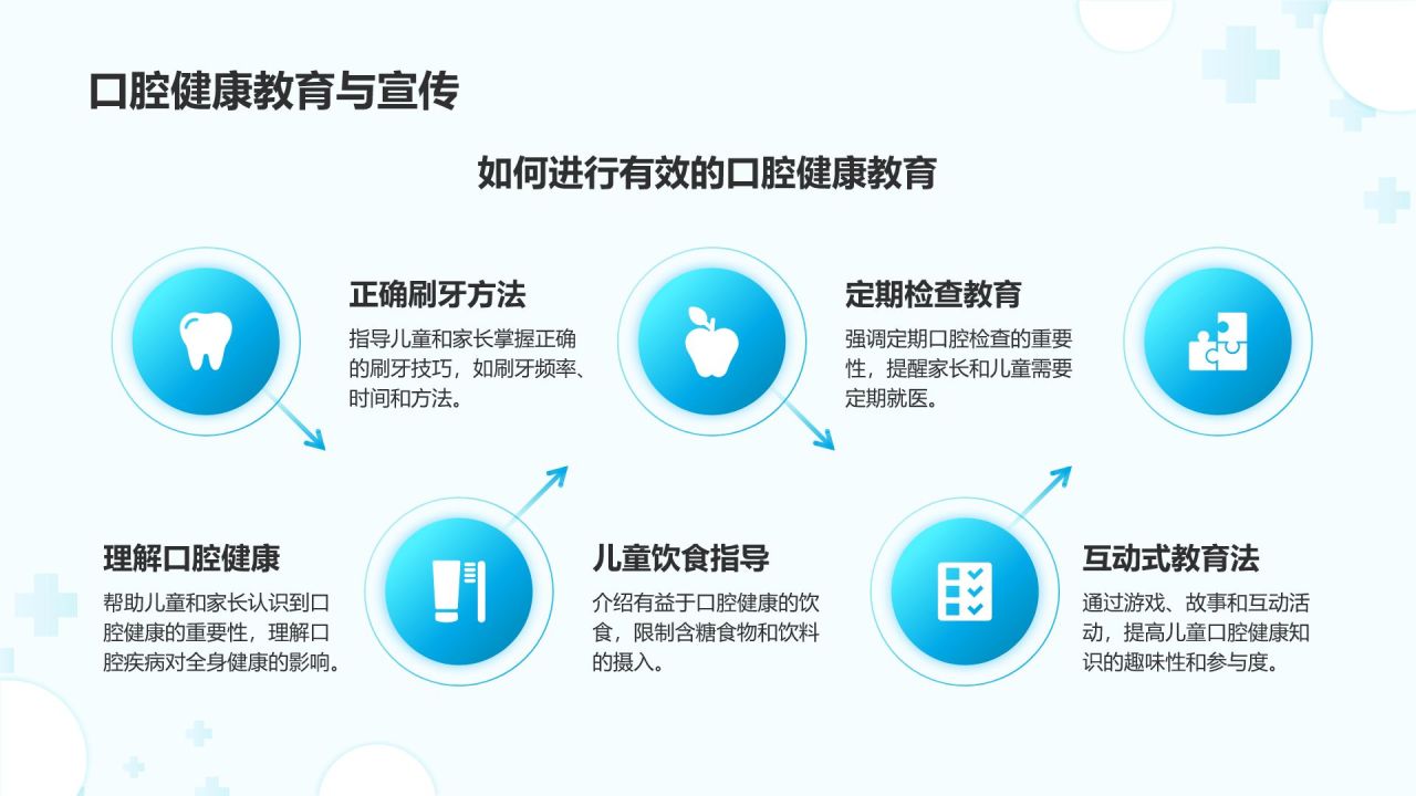 蓝色简约风儿童牙齿保健与口腔健康管理PPTPPT模板