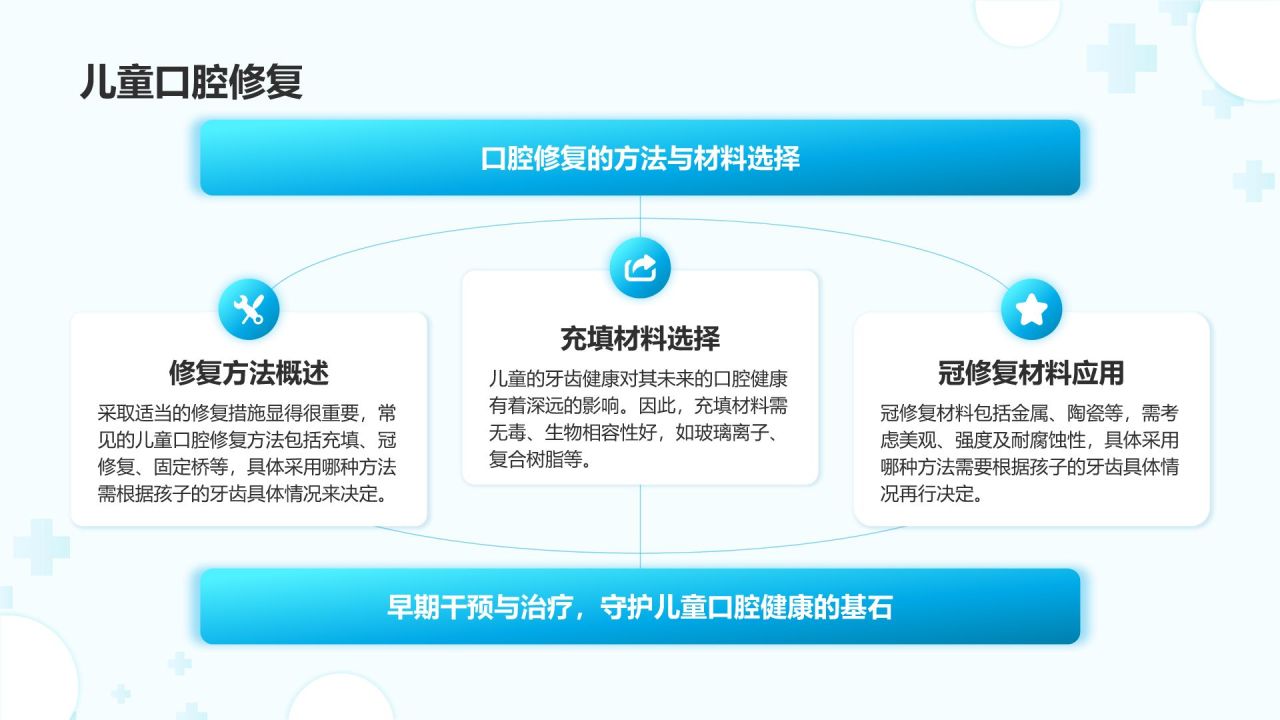 蓝色简约风儿童牙齿保健与口腔健康管理PPTPPT模板