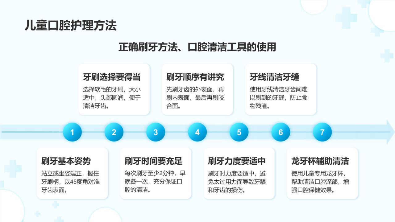 蓝色简约风儿童牙齿保健与口腔健康管理PPTPPT模板