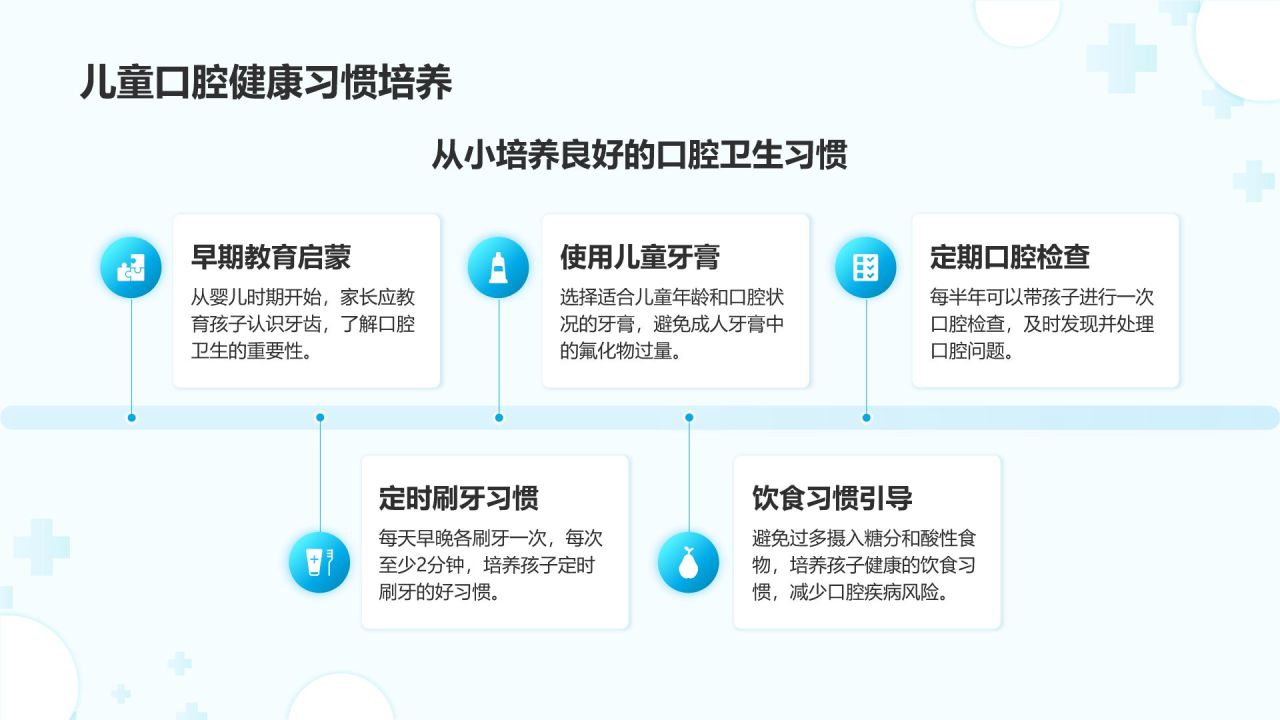 蓝色简约风儿童牙齿保健与口腔健康管理PPTPPT模板