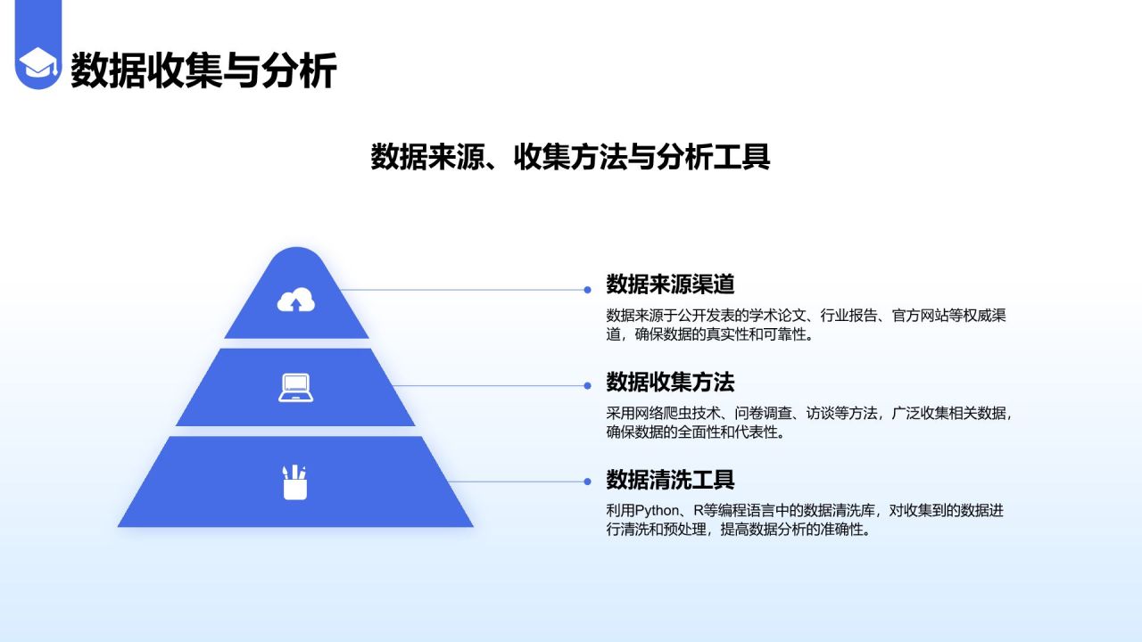 蓝色简约风毕业答辩中期评审报告PPT模板