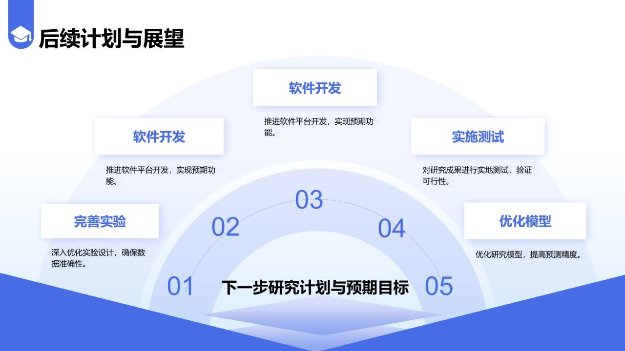 蓝色简约风毕业答辩中期评审报告PPT模板