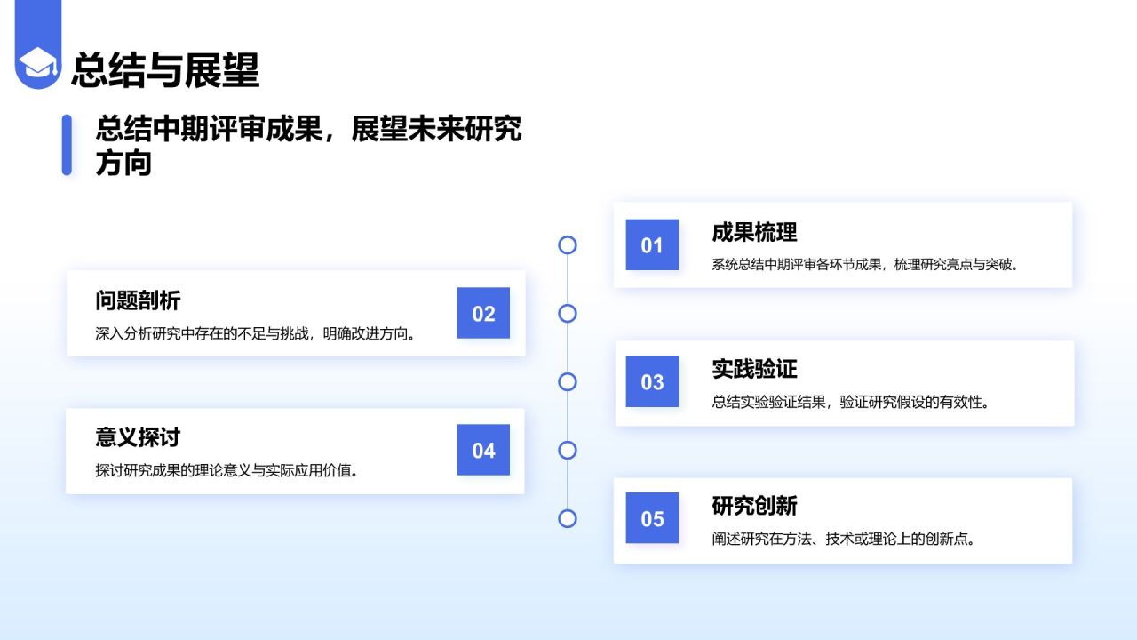 蓝色简约风毕业答辩中期评审报告PPT模板