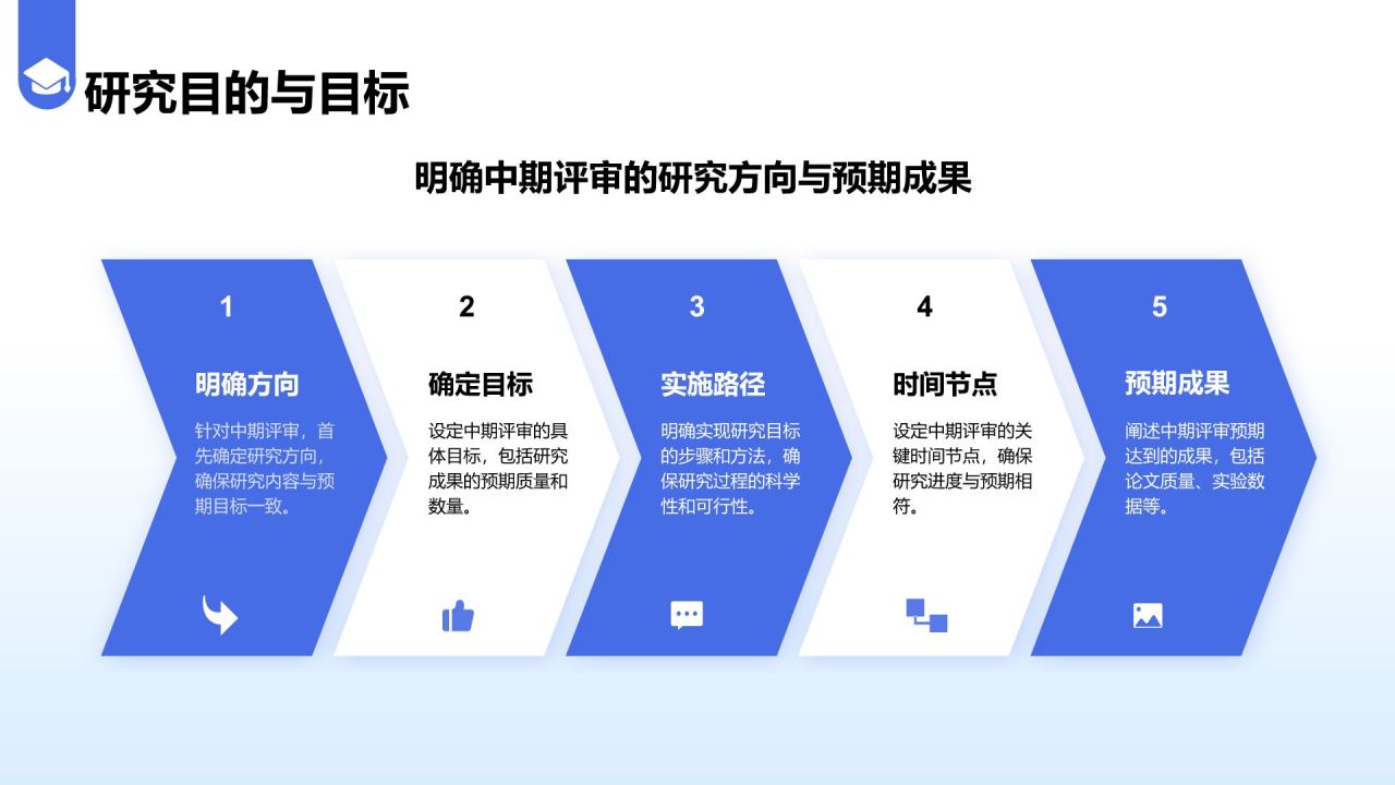 蓝色简约风毕业答辩中期评审报告PPT模板