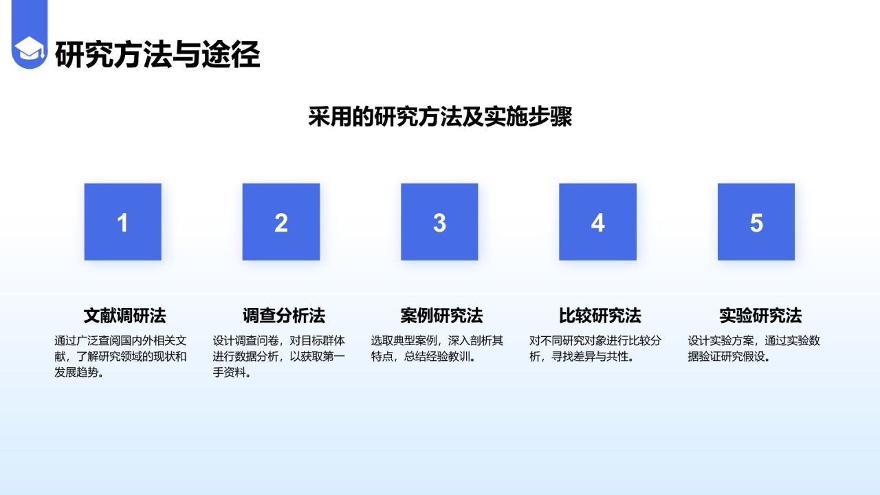 蓝色简约风毕业答辩中期评审报告PPT模板