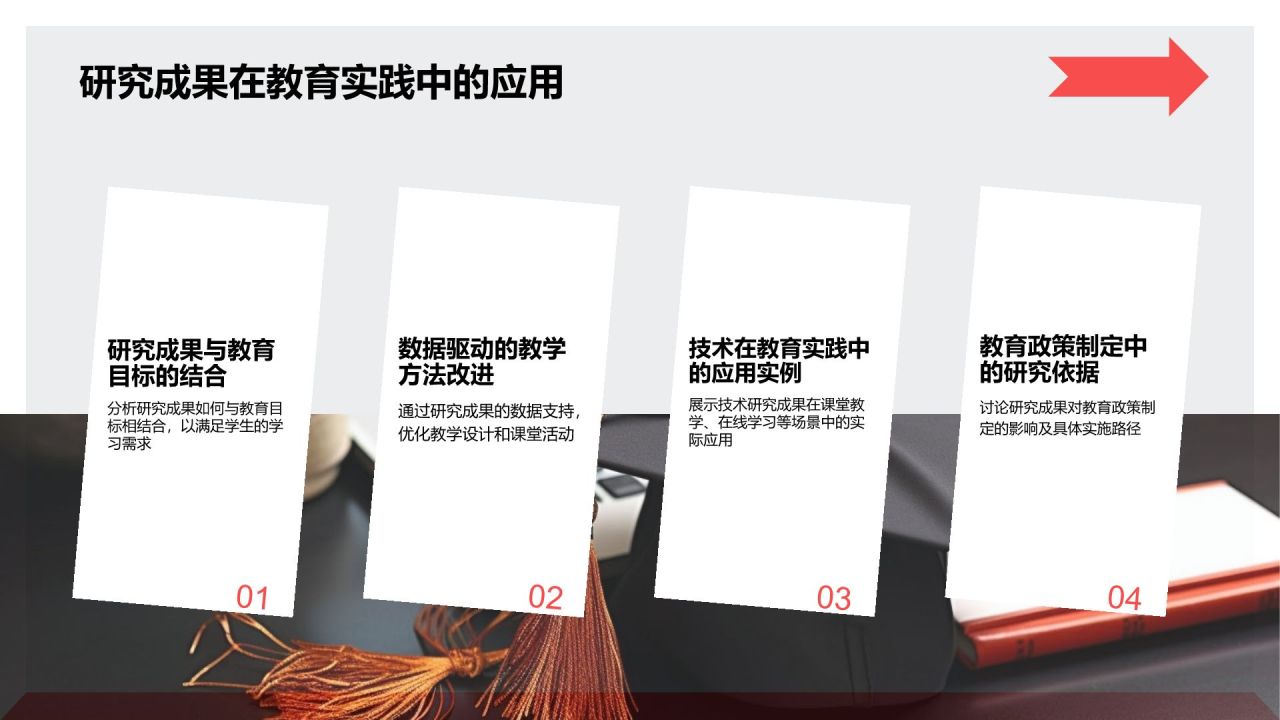 红色商务风毕业论文中期研究成果展示PPT模板