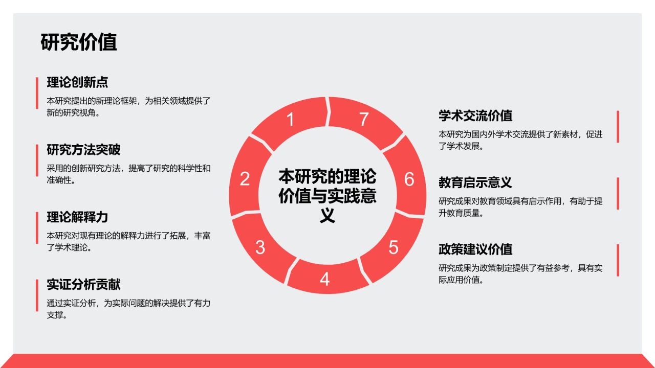 红色商务风毕业论文中期研究成果展示PPT模板