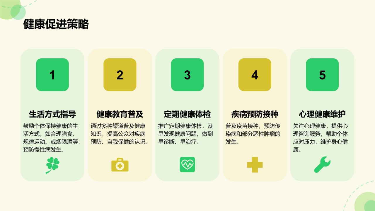 绿色插画风临床医学与健康诊疗指南PPT模板