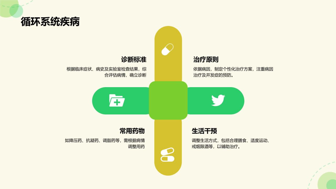 绿色插画风临床医学与健康诊疗指南PPT模板