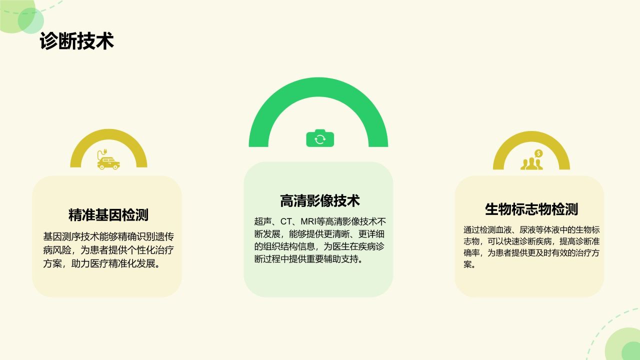 绿色插画风临床医学与健康诊疗指南PPT模板