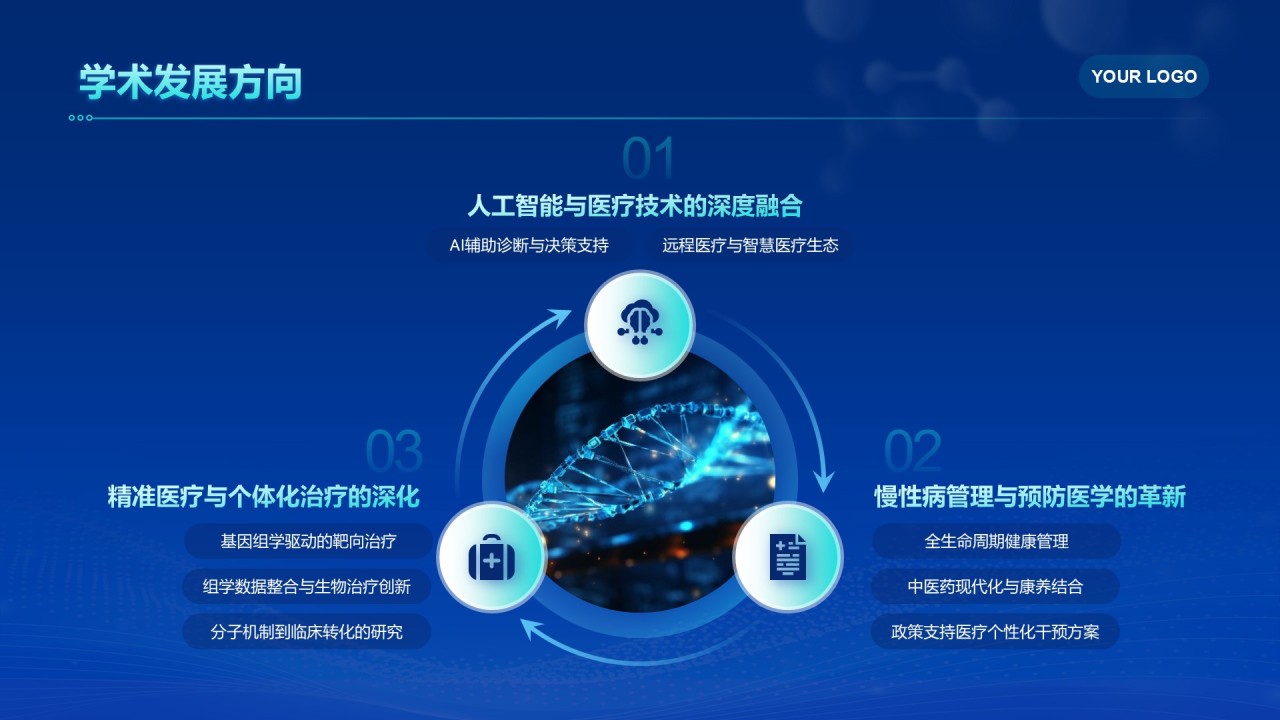 深蓝色科技风临床医学毕业答辩PPT模板
