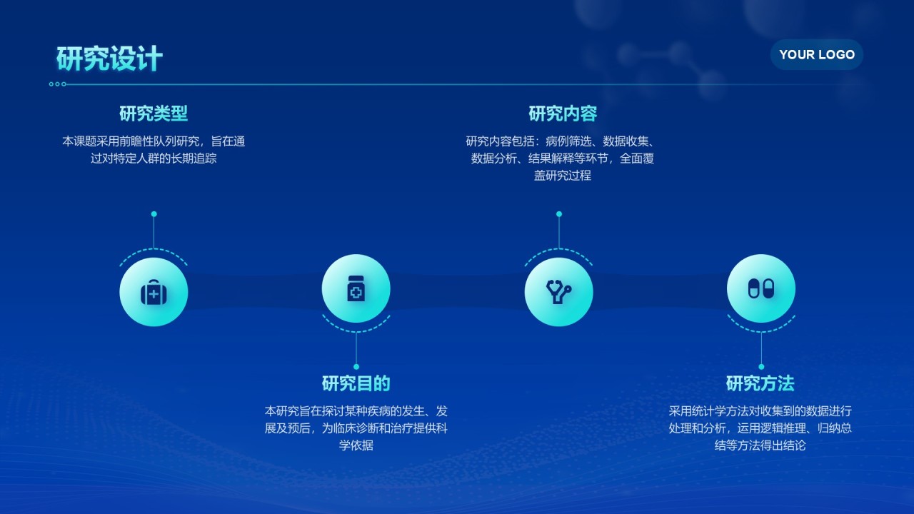 深蓝色科技风临床医学毕业答辩PPT模板