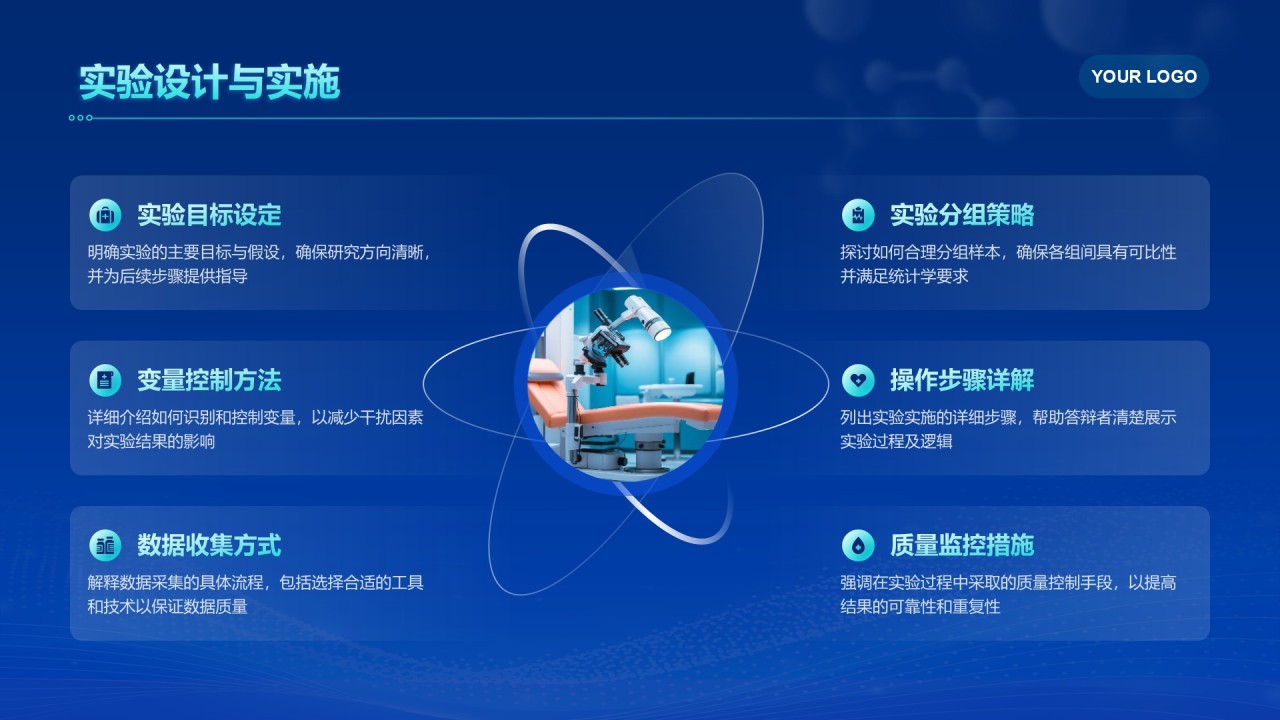 深蓝色科技风临床医学毕业答辩PPT模板