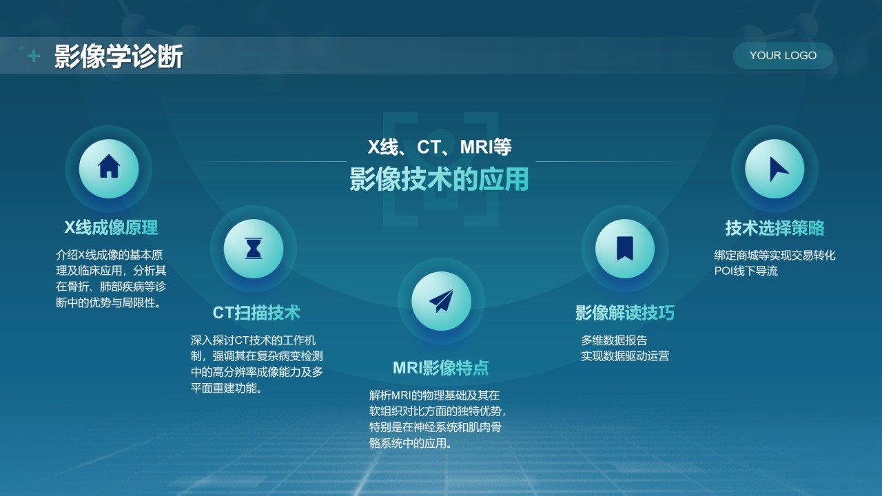 蓝色科技风医学基础知识与临床应用PPT模板