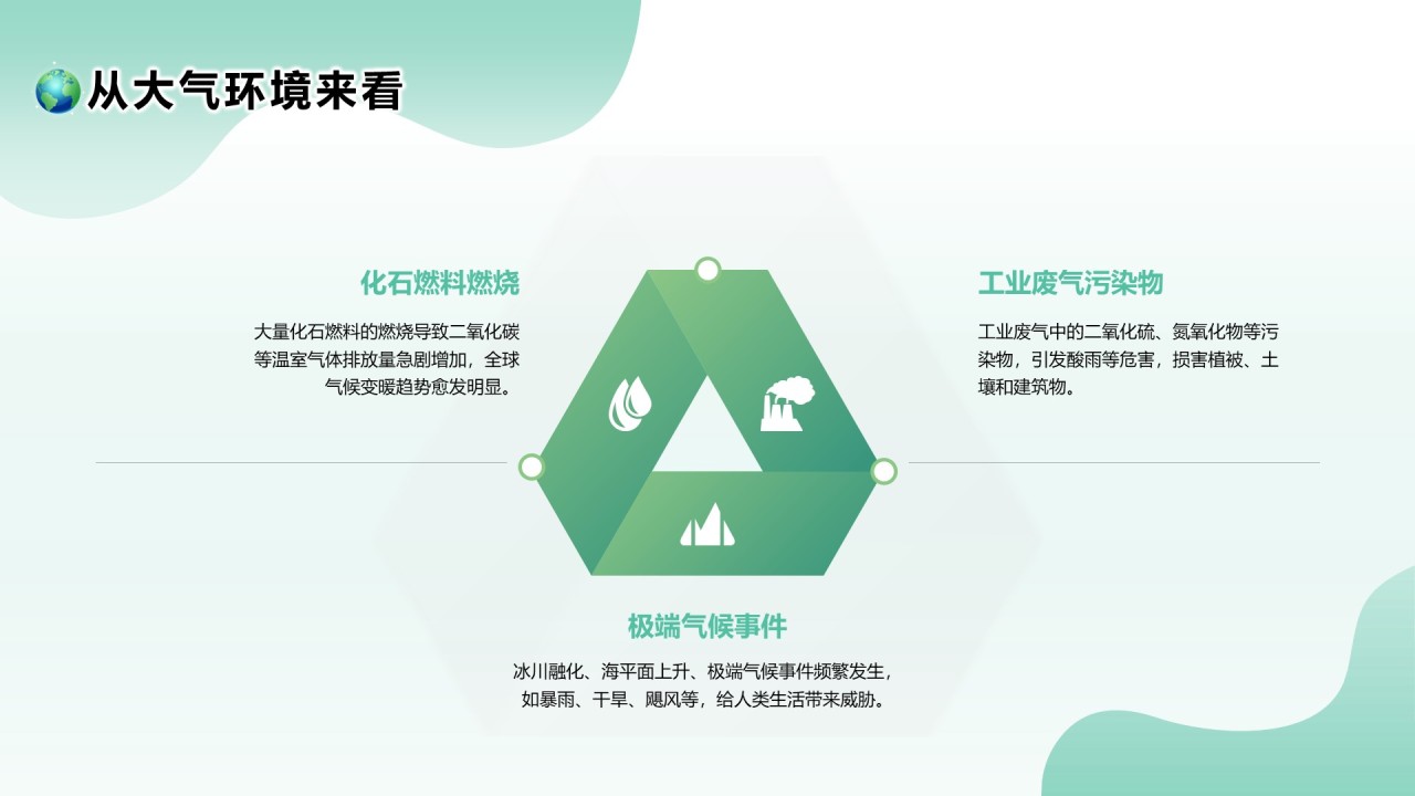 绿色清新风环保与可持续发展PPT模板