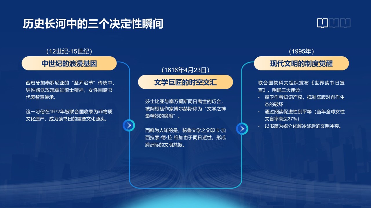 蓝色科技风世界读书日PPT模板