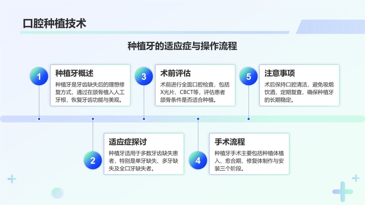 蓝色3D风牙科诊疗技术与病例分析PPT模板