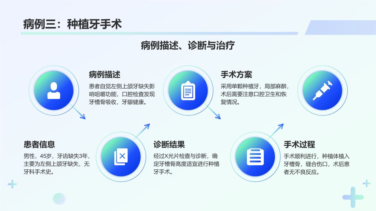 蓝色3D风牙科诊疗技术与病例分析PPT模板