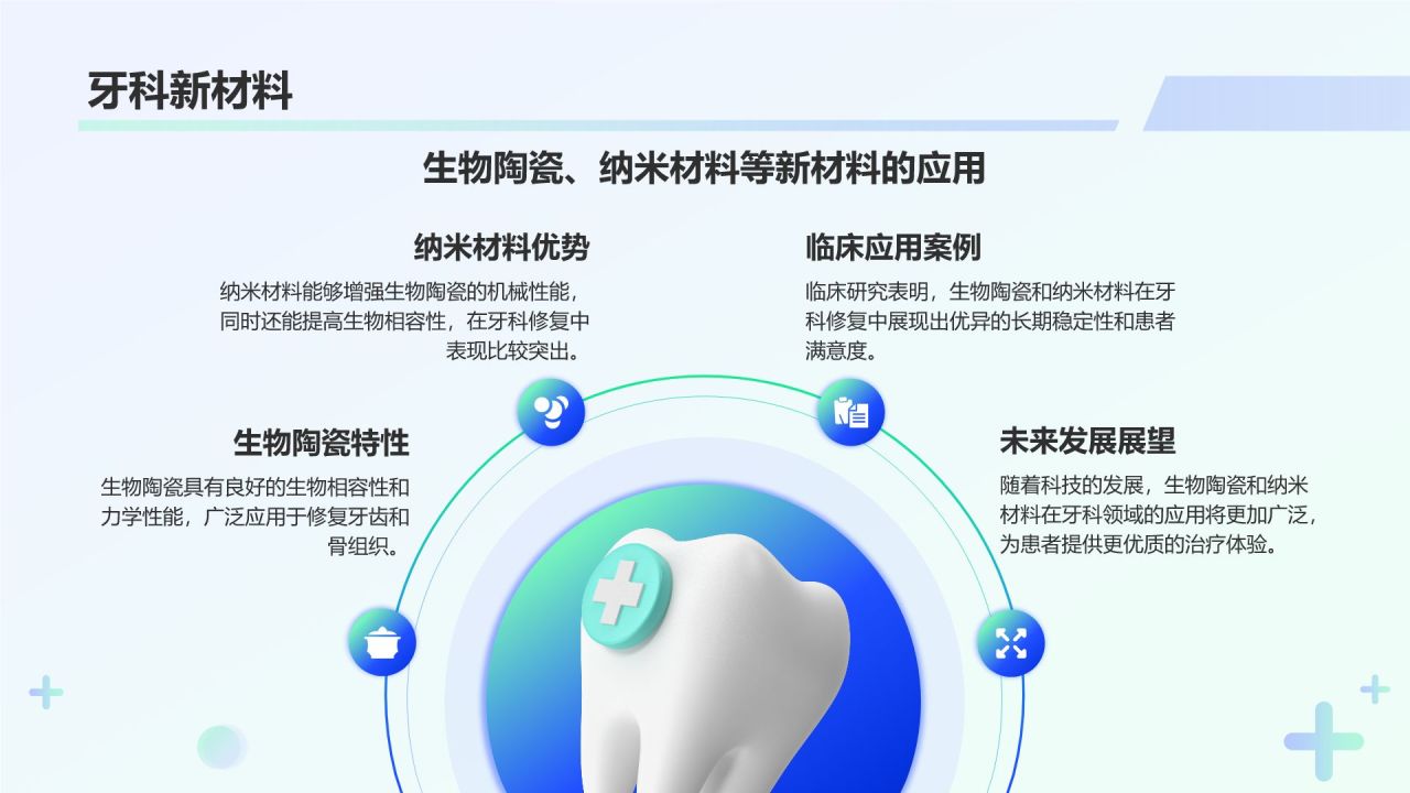 蓝色3D风牙科诊疗技术与病例分析PPT模板