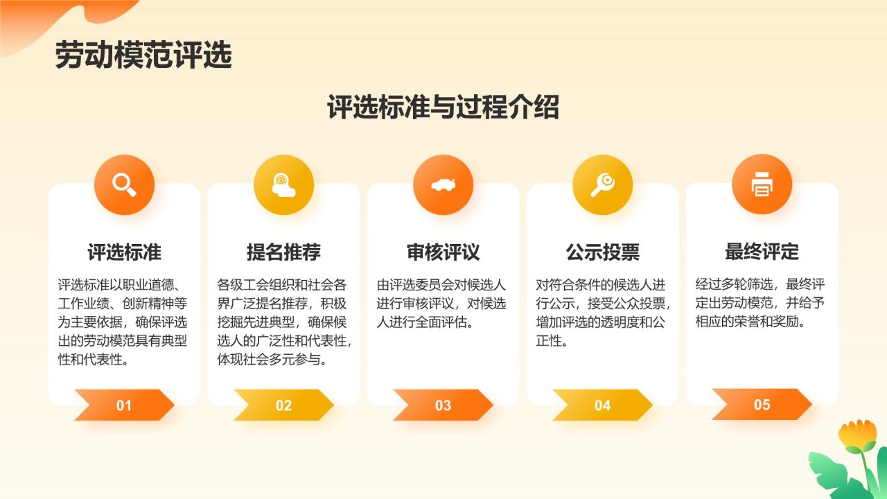 橙色插画风五一国际劳动节文化介绍PPT模板