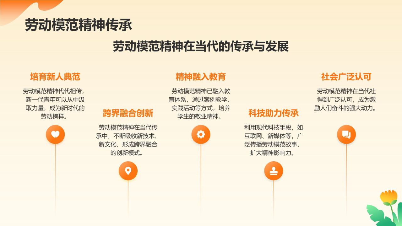 橙色插画风五一国际劳动节文化介绍PPT模板