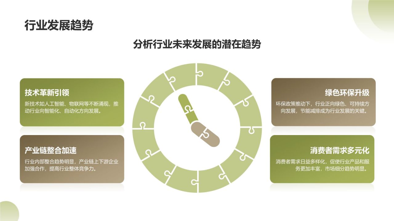 绿色商务风年度工作目标达成情况分析PPT模板