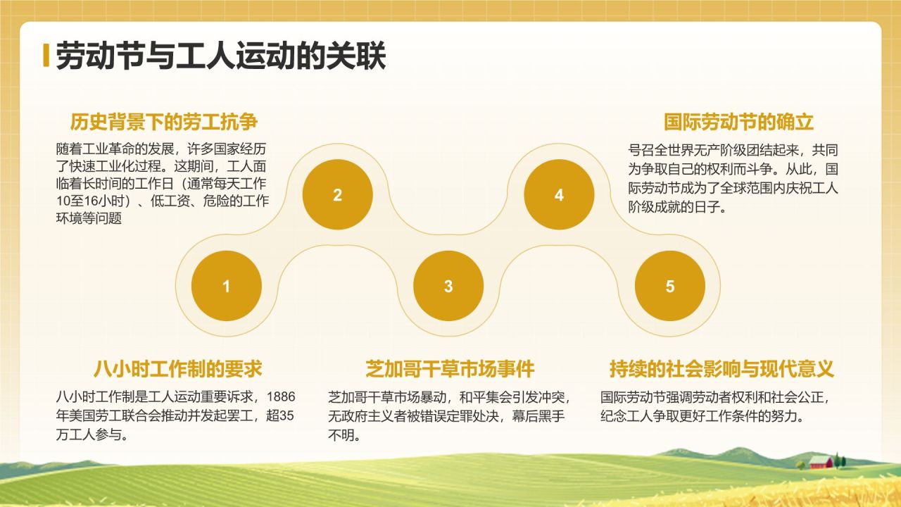 黄色插画风五一国际劳动节文化介绍PPT模板