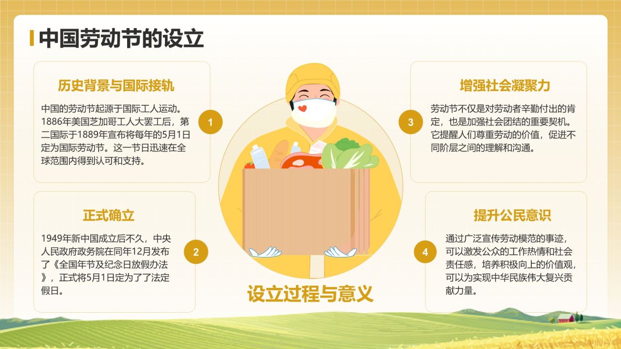 黄色插画风五一国际劳动节文化介绍PPT模板