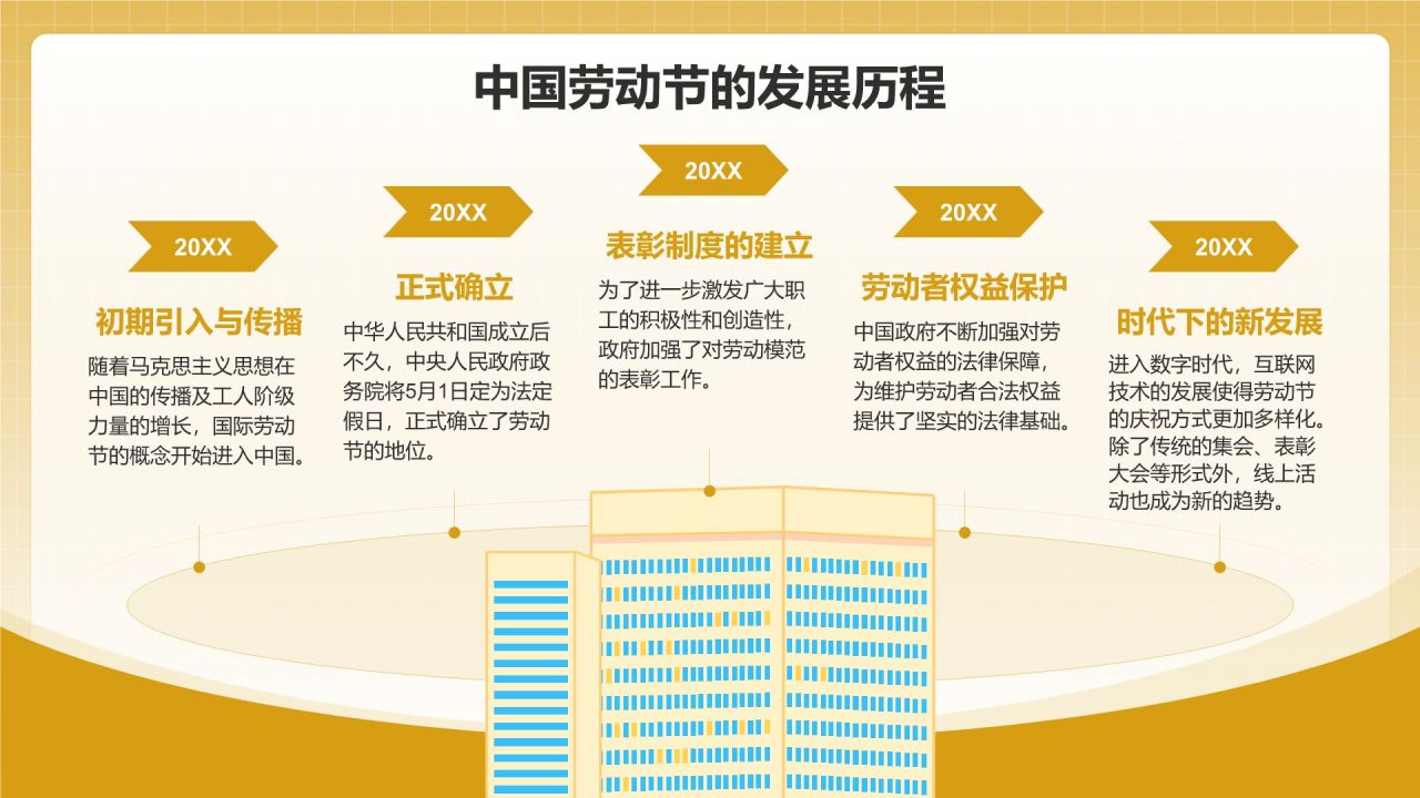 黄色插画风五一国际劳动节文化介绍PPT模板