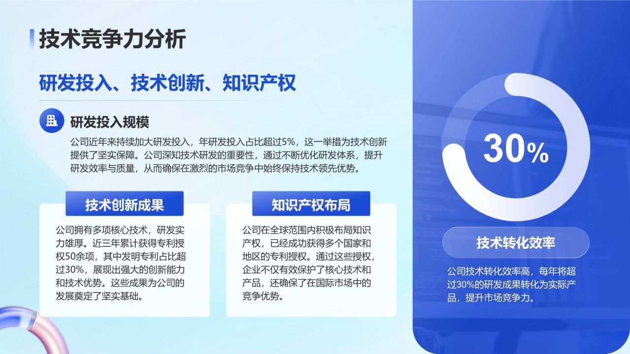 蓝色3D风企业竞争力分析报告PPT模板