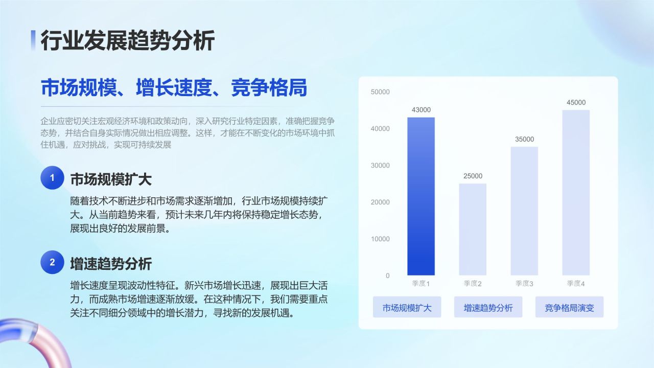 蓝色3D风企业竞争力分析报告PPT模板