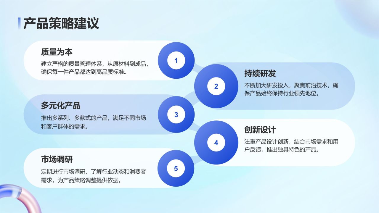 蓝色3D风企业竞争力分析报告PPT模板