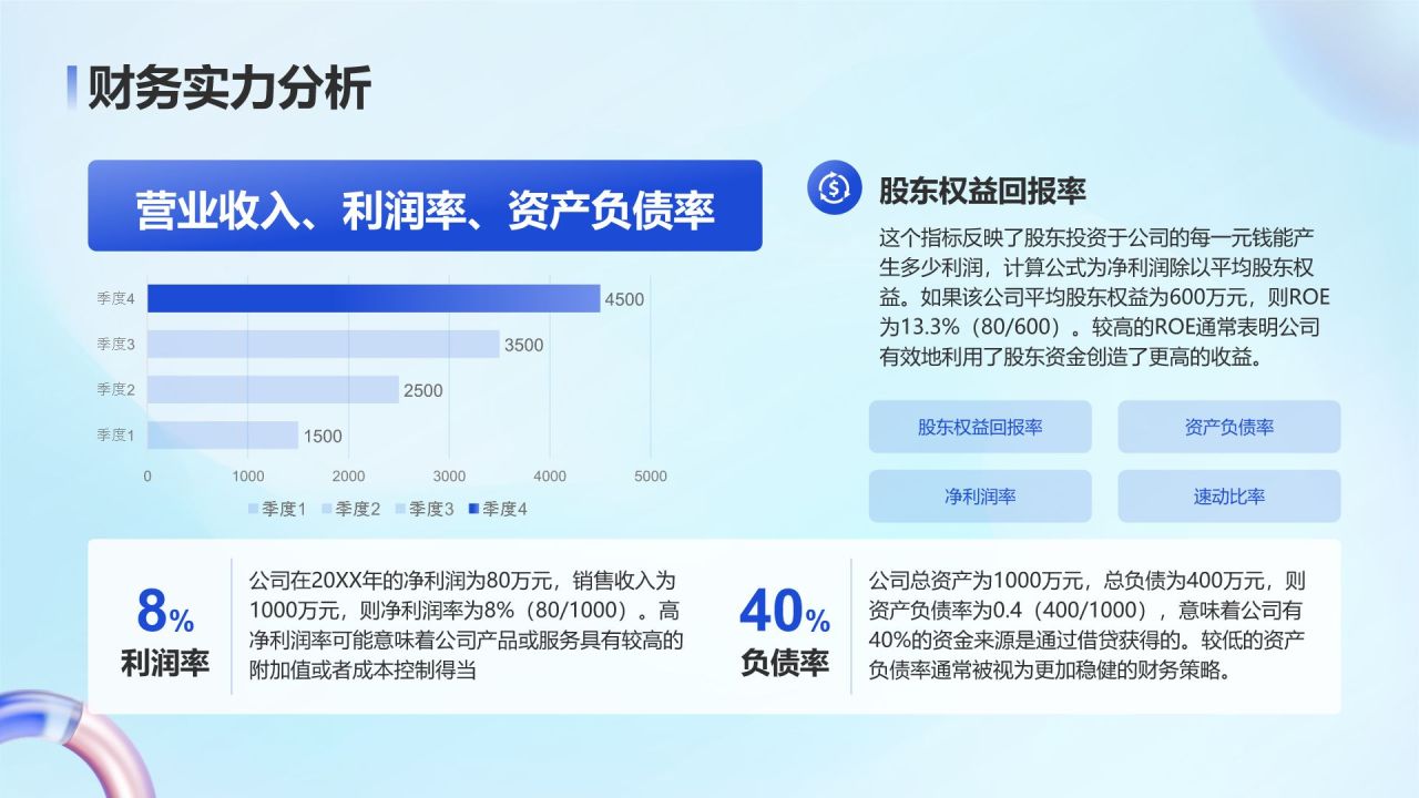 蓝色3D风企业竞争力分析报告PPT模板