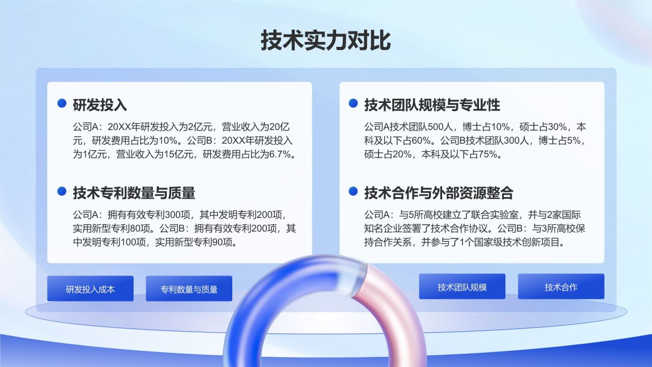 蓝色3D风企业竞争力分析报告PPT模板